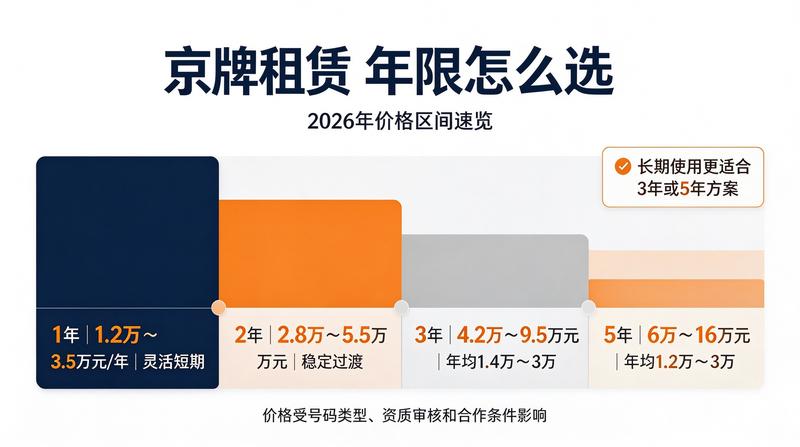 新能源政策